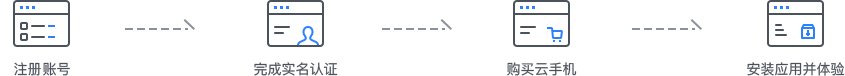 云手機(jī)創(chuàng)建流程 快速擁有云手機(jī)